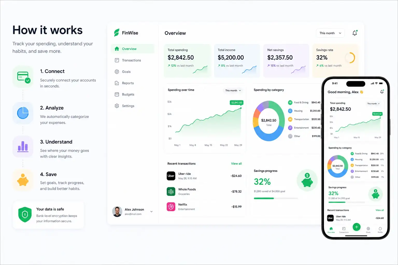 Dashboard and reports from quiet learner app